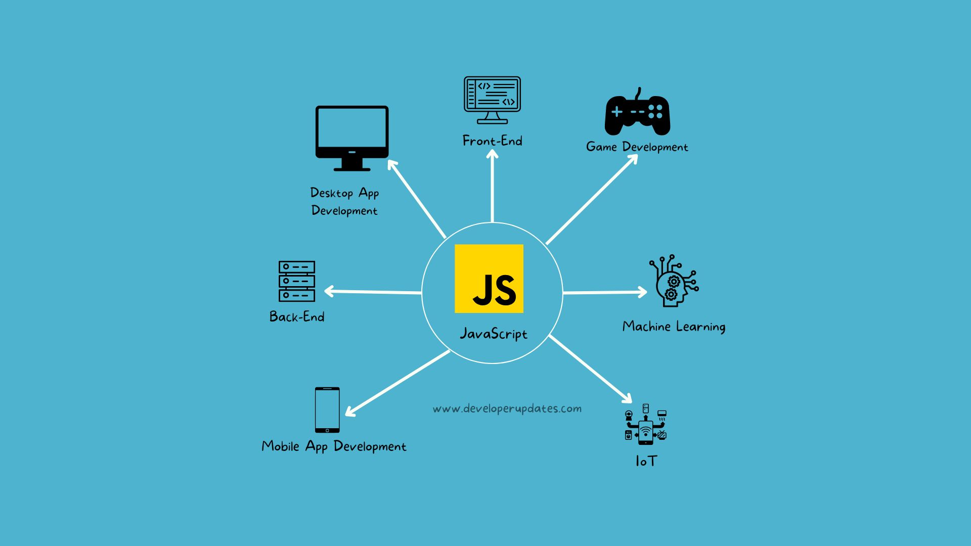  js 